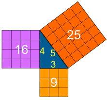 pythagoras-3-4-5