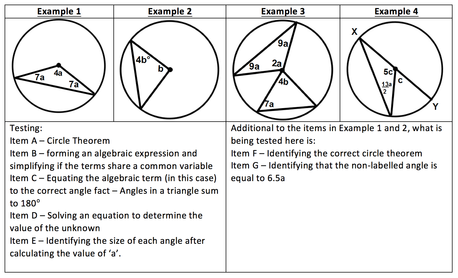 Algebraic Circle Theorems Pt 2 Conception Of The Good