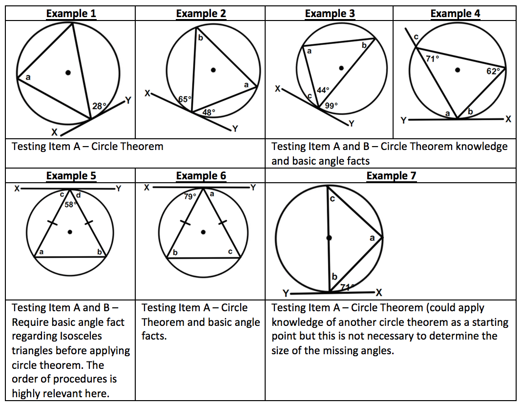  HOT Tangents Arcs And Chords Worksheet Answers